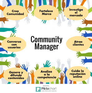 Community Manager Salamanca