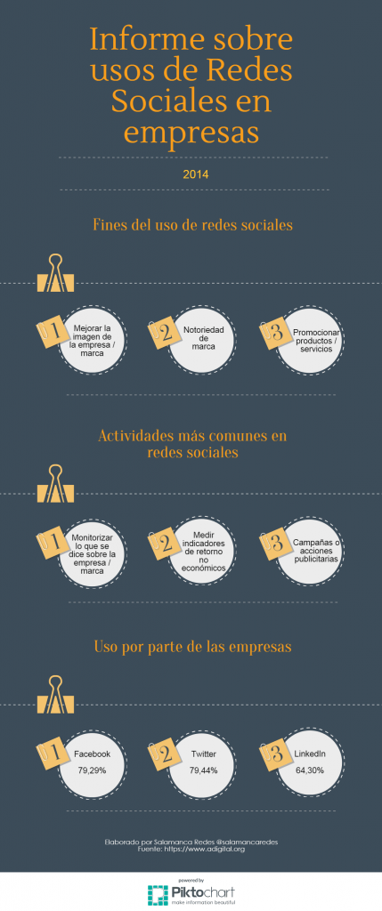 Infografía marketing en las redes sociales y las pymes