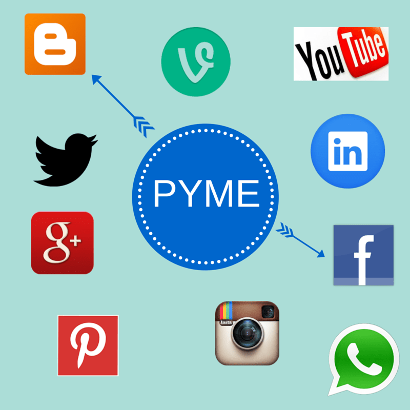 Redes Sociales empresa PYME