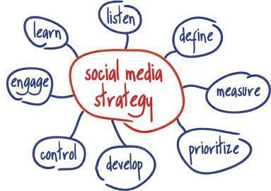 Estrategia-en-redes-sociales