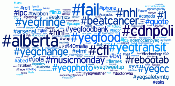 utilización de hashtags en instagram