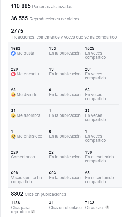 Alcance de un vídeo en Facebook