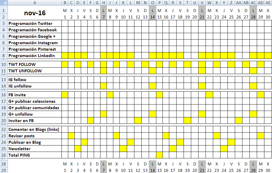 checklist o programación para un community manager o gestor de redes sociales