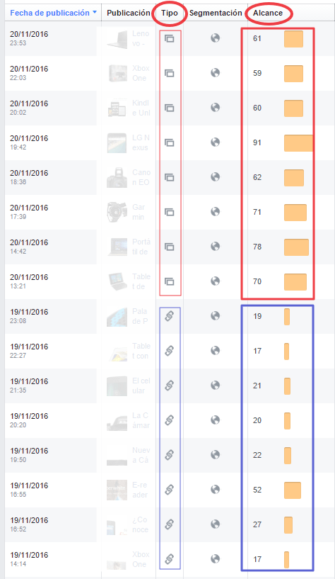 marketing con facebook: enlaces o imagenes