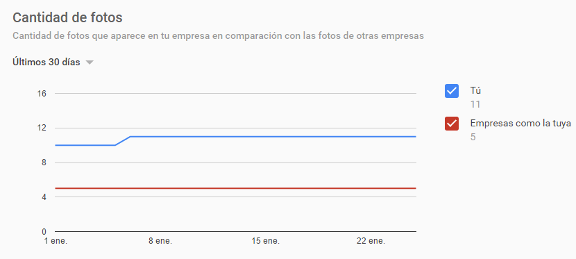 Importancia de las imágenes en Google my Business